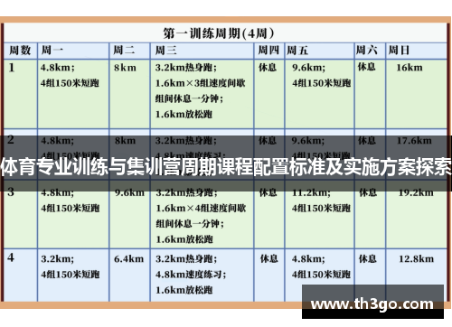 体育专业训练与集训营周期课程配置标准及实施方案探索