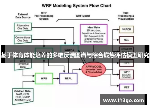 基于体育体能培养的多维反馈图谱与综合锻炼评估模型研究
