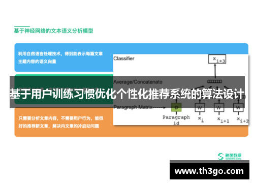 基于用户训练习惯优化个性化推荐系统的算法设计