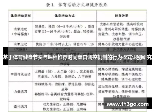 基于体育健身节奏与课程推荐时间窗口调控机制的行为模式识别研究